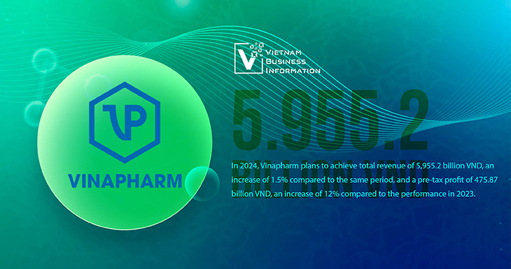 top Vietnam's pharmaceutical companies by revenue Vinapharm