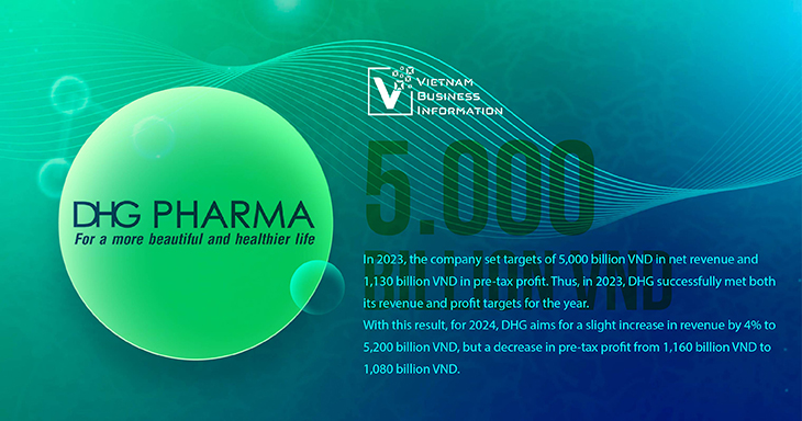 top Vietnam's pharmaceutical companies by revenue DHG Pharma