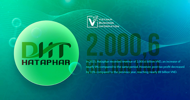 top Vietnam's pharmaceutical companies by revenue Hataphar