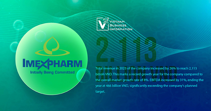 top Vietnam's pharmaceutical companies by revenue Imexpharm