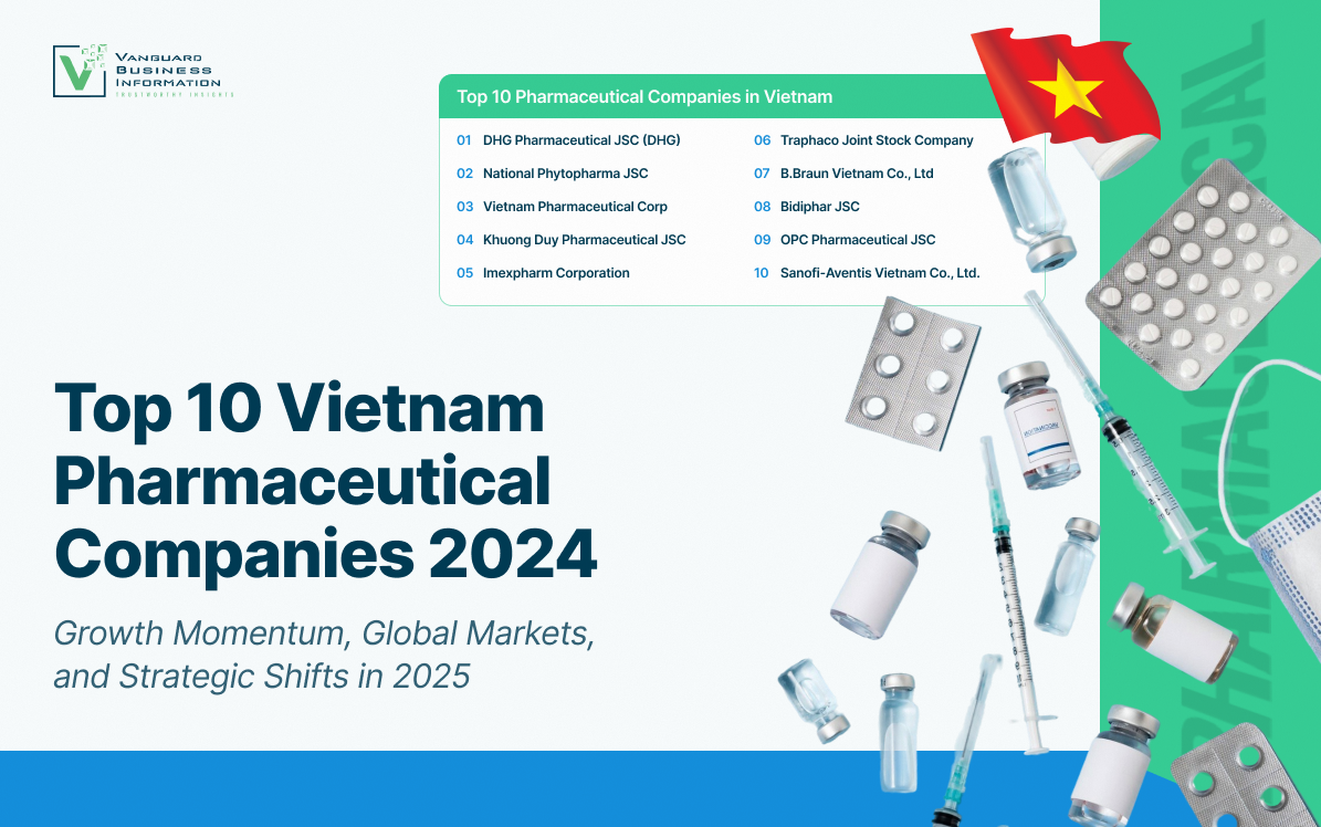 Top 10 Pharmaceutical Companies in Vietnam: A Financial and Market Analysis (2023–2024)