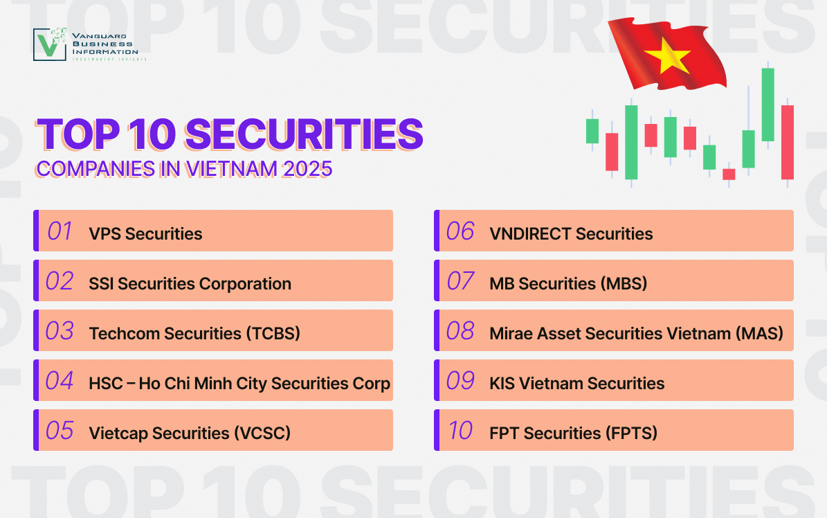 Top 10 Securities Companies in Vietnam: From Market Leaders to Struggling Players