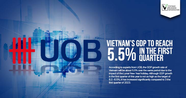 UOB: Vietnam’s GDP to reach 5.5% in the first quarter