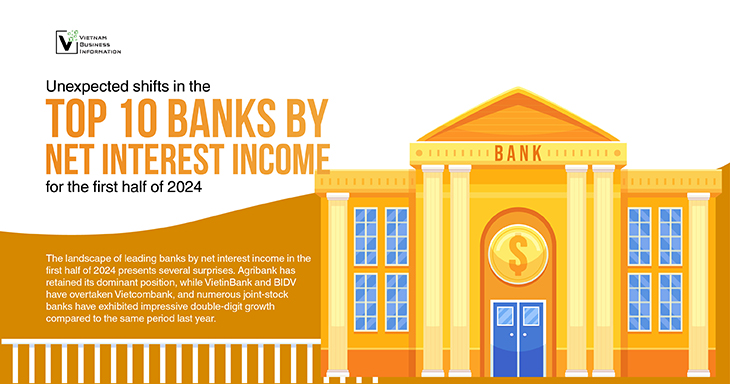 Unexpected shifts in the top 10 banks by net interest income for the first half of 2024