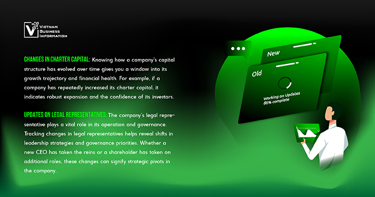 VBI company report historical data include changes in charter capital and updates on legal representatives