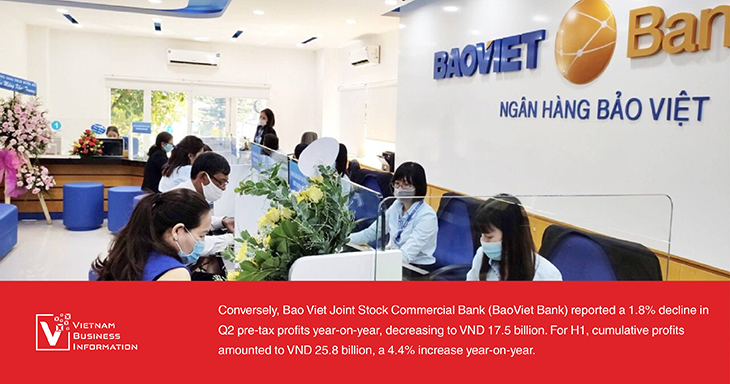 Vietnam banks - BaoViet bank profits decline Q2 2024 - Vietnam Business Information