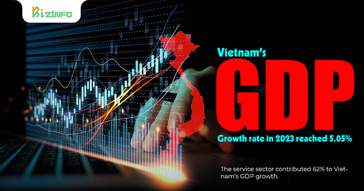 Vietnam’s GDP growth rate in 2023 reached 5.05%