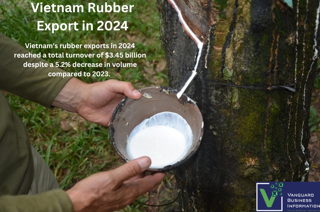 Vietnam's Rubber Export Performance in 2024