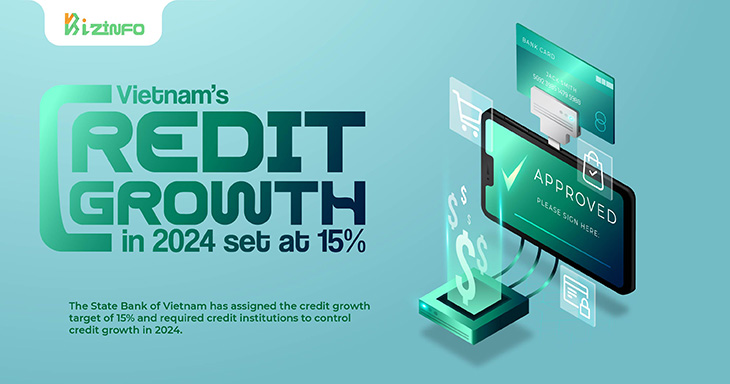Vietnam’s credit growth in 2024 set at 15%