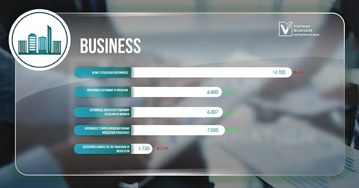 Vietnam economic overview July 2024 Business Registration - Vietnam Business Information