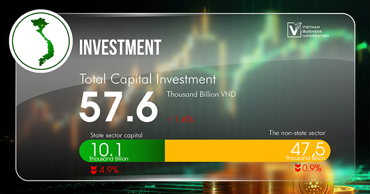 Vietnam economic overview July 2024 Investment - Vietnam Business Information