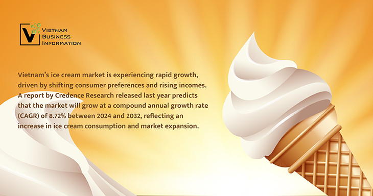 Vietnam ice cream market growing rapidly - Vietnam Business Information