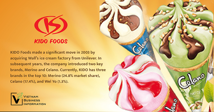 KIDO Foods Vietnam ice cream market - Vietnam Business Information