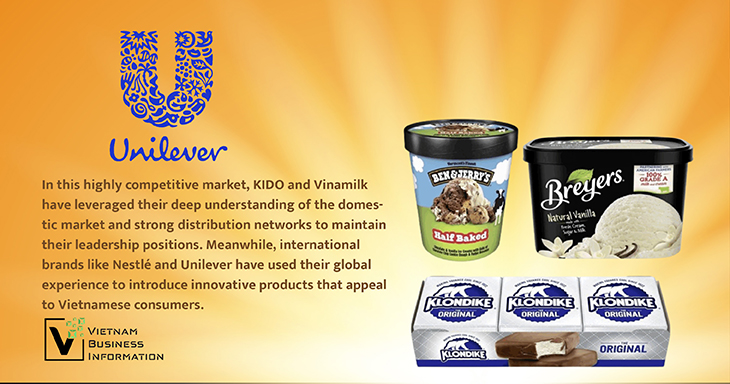 Unilever Vietnam ice cream market - Vietnam Business Information