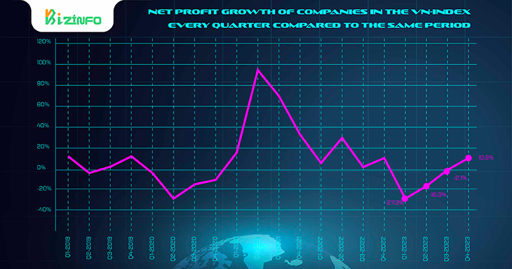 A golden time for investors