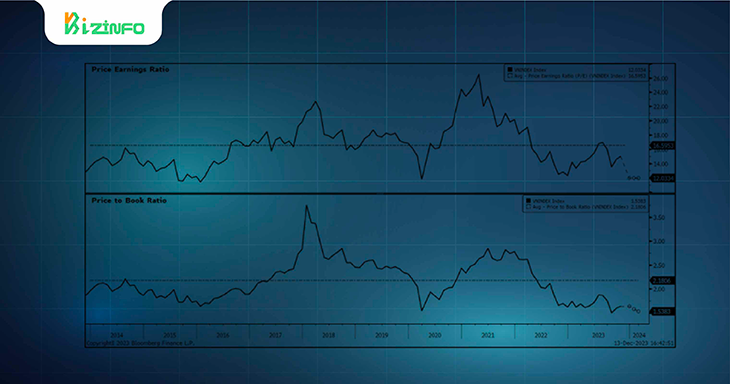 Attractive valuations