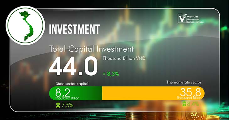 Total capital investment in Vietnam April 2024