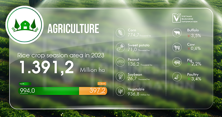 Vietnam monthly economic overview August 2024 agriculture