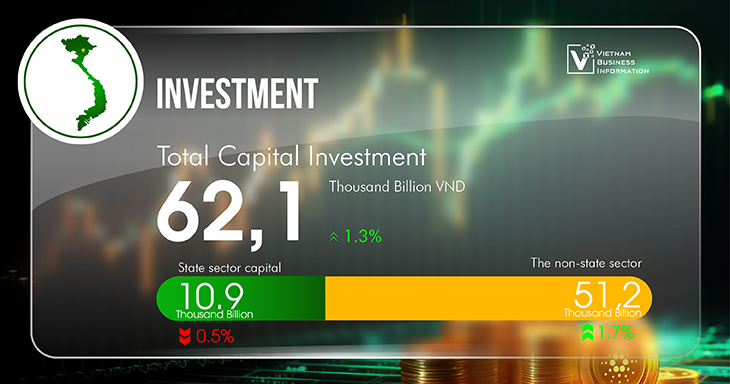 Vietnam monthly economic overview August 2024 investment