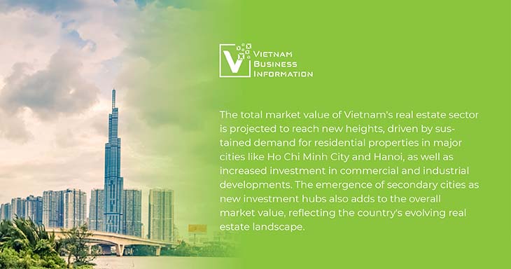 Vietnam real estate market value 2024