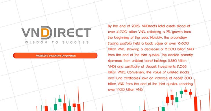 VNDirect Securities Corporation