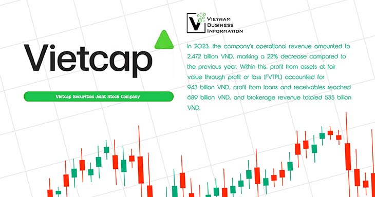 Vietcap Securities Joint Stock Company