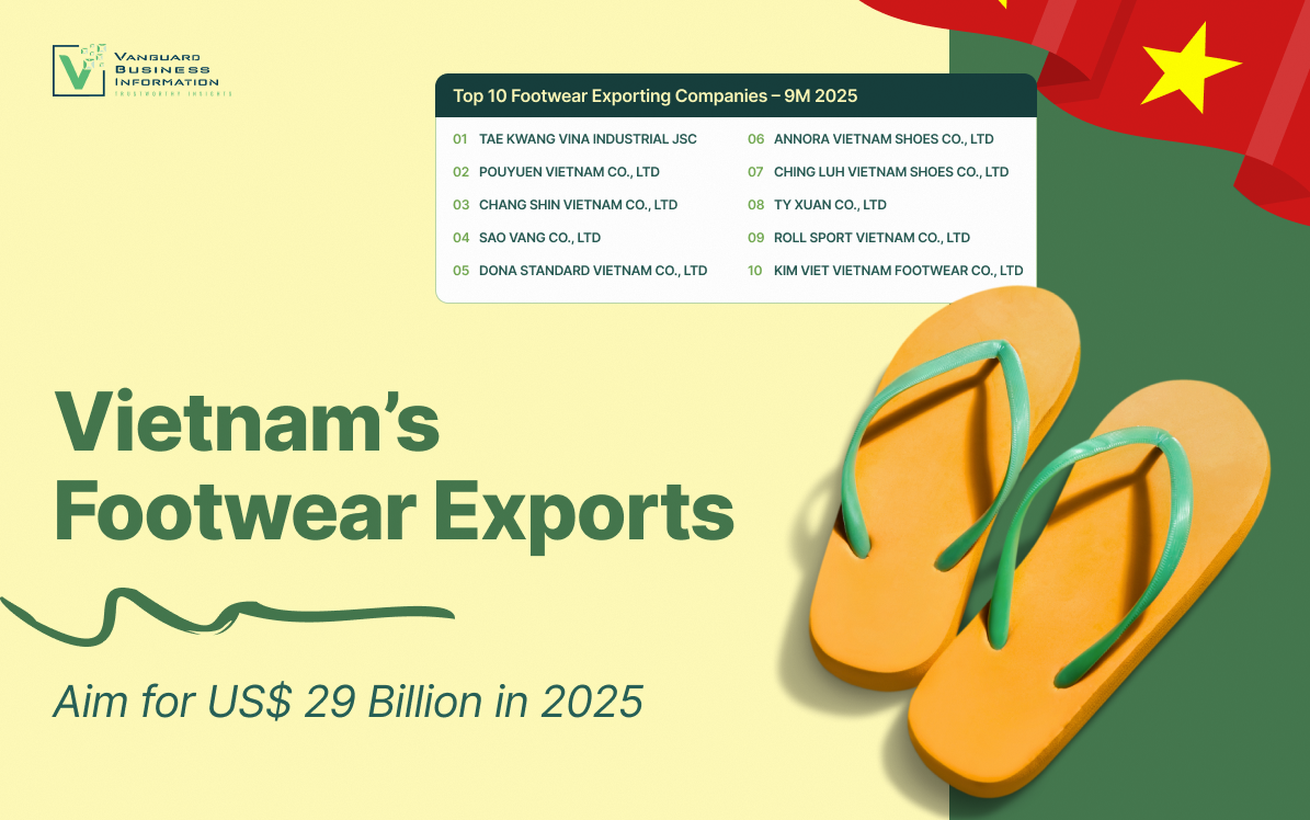Vietnam’s Footwear Exports Aim for US$ 29 Bil in 2025