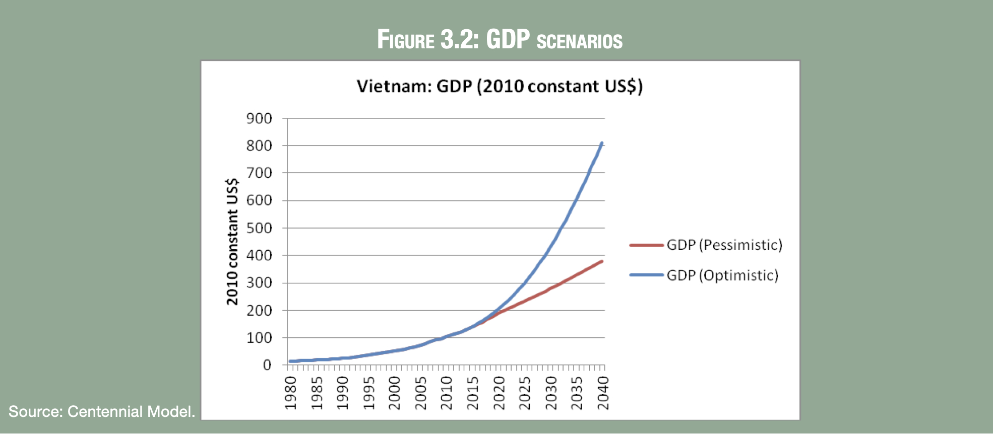 Vietnam Country Report prepared by JICA in 2013