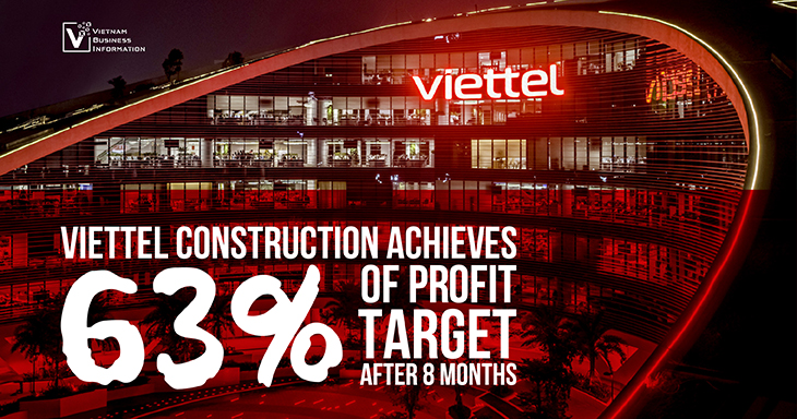 Viettel Construction achieves 63% of profit target after 8 months