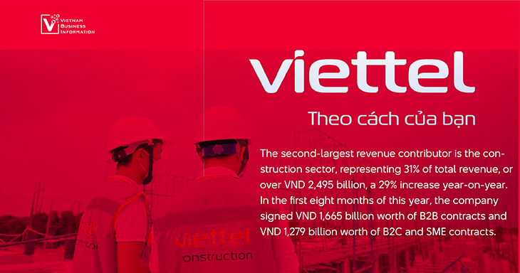 Viettel construction sector revenue contribution