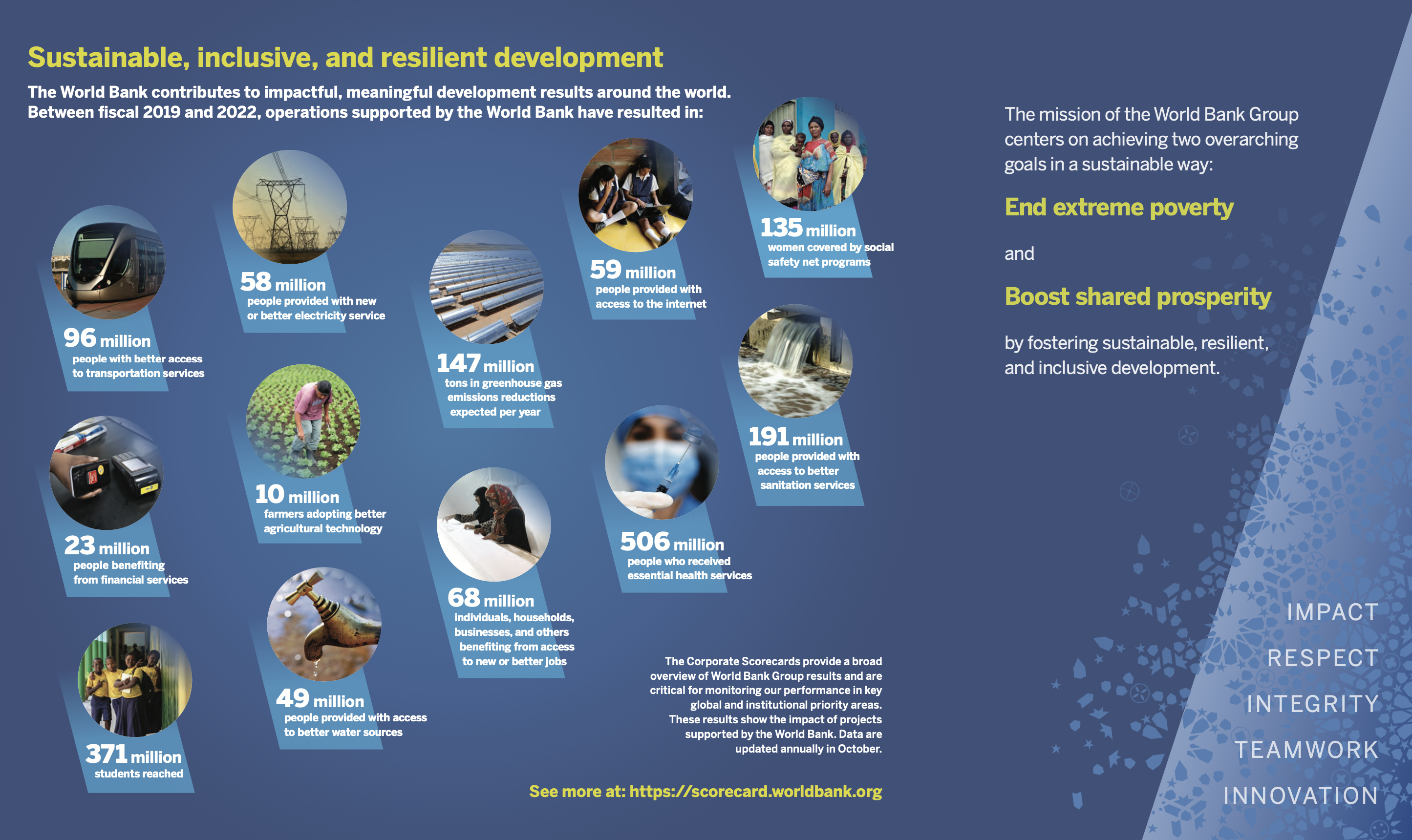 WORLD BANK 2023 ANNUAL REPORT 